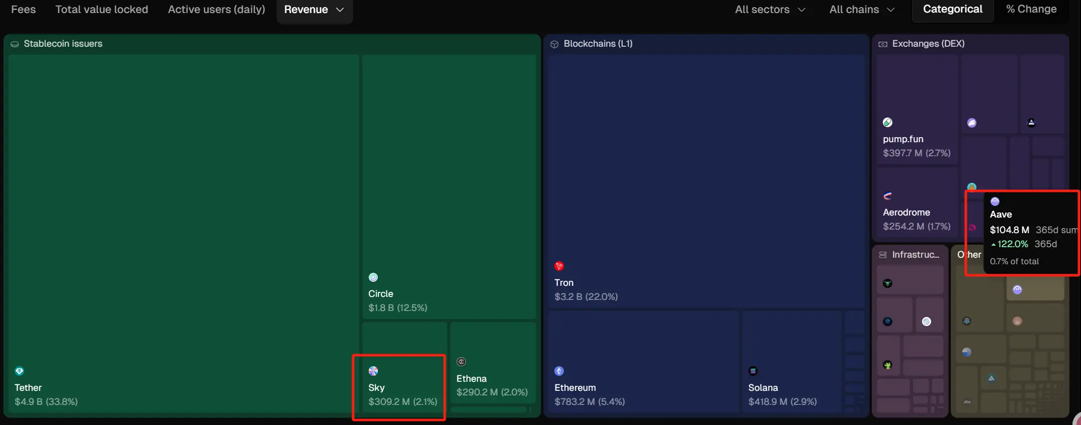 从增长幻觉到现金流现实：当回购成为山寨币的集体叙事第1张