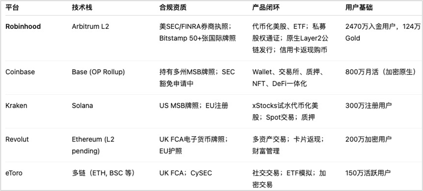 美股代币化浪潮：Robinhood链上金融突围之路