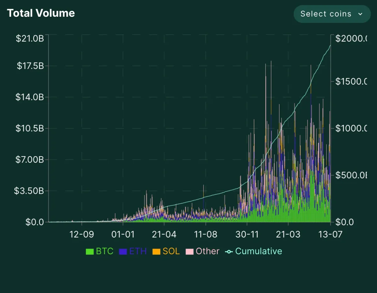 起底Hyperliquid创始人Jeff Yan：如何用两年跑赢币安十年？