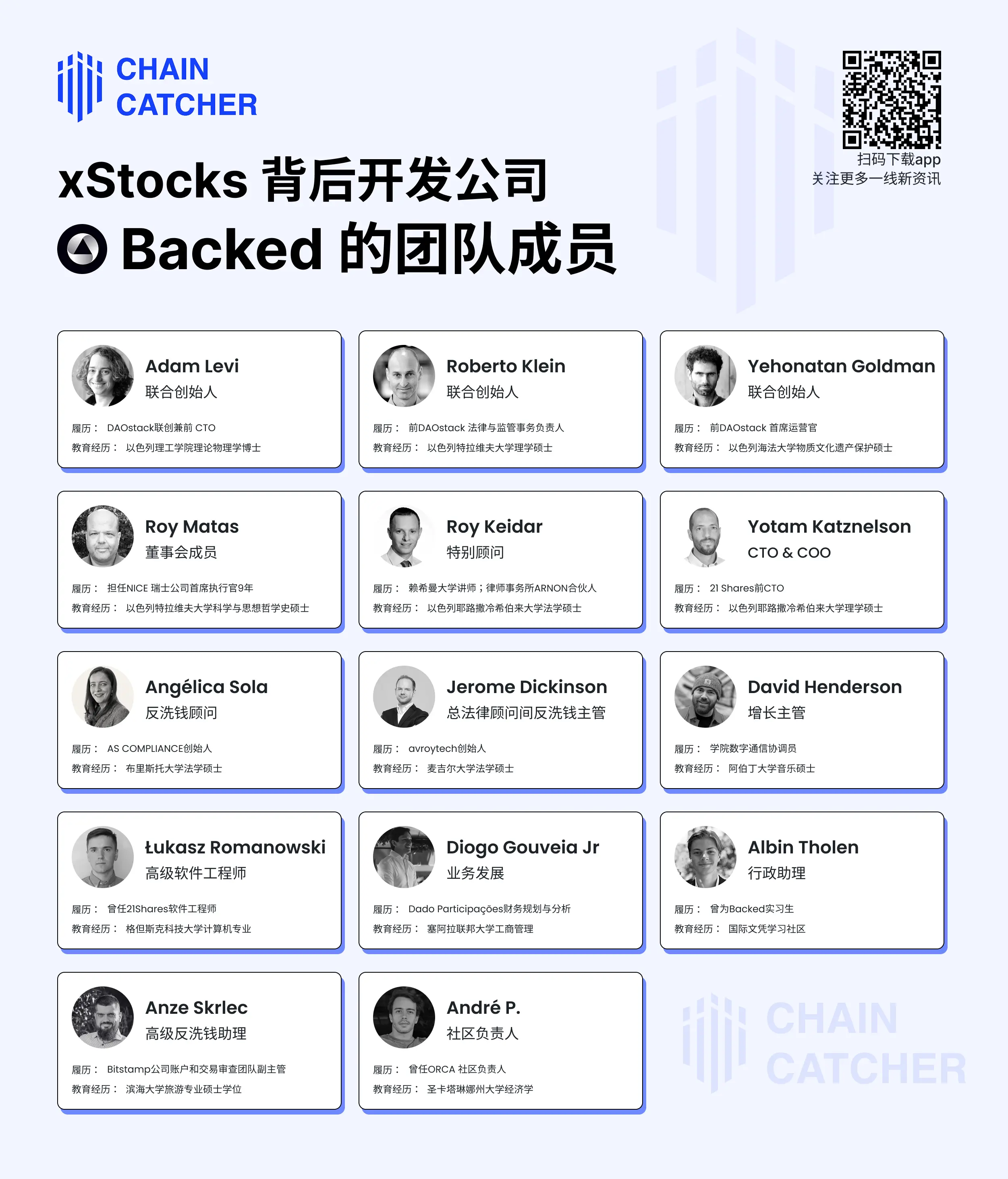 深扒 xStocks 开发商 Backed：“归零”团队二次创业，音乐生管项目增长第3张