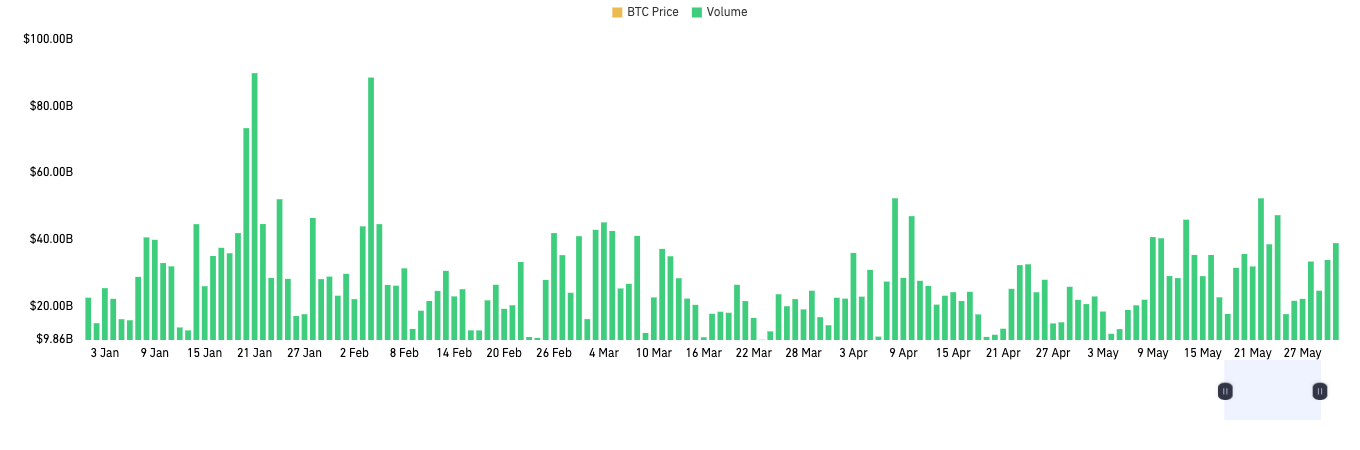 CoinGlass加密衍生品半年报:市场结构分化明显,山寨币投资情绪谨慎第15张「BreakingCoin」 CoinGlass加密衍生品半年报:市场结构分化明显,山寨币投资情绪谨慎第15张