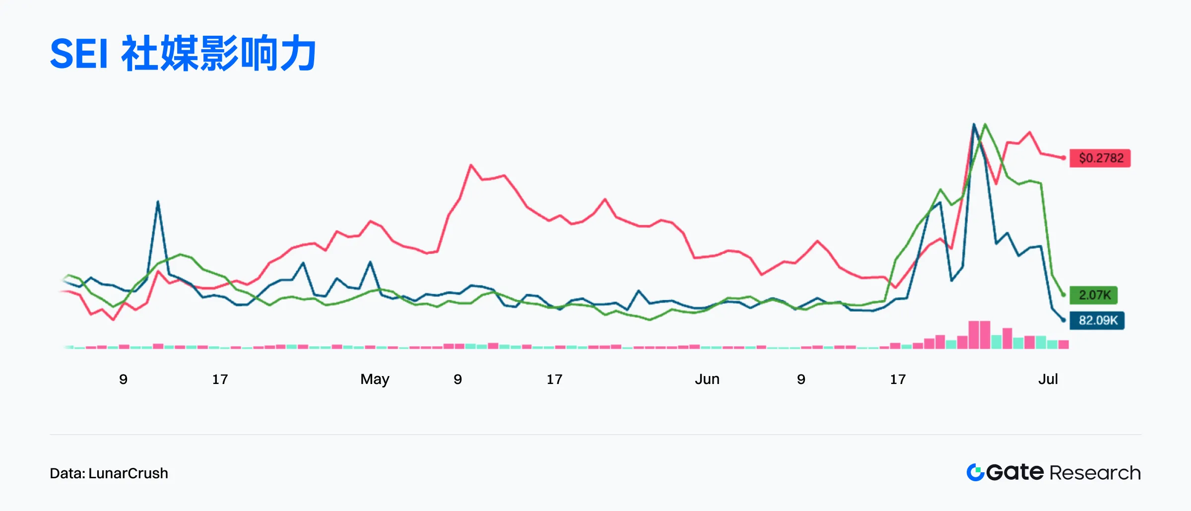 2025年6月链上数据解读：以太坊重夺收入榜首，比特币机构化趋势增强