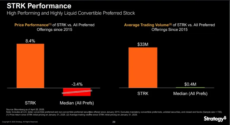 IOSG：上市公司新热潮，加密货币储备经济模型大解构