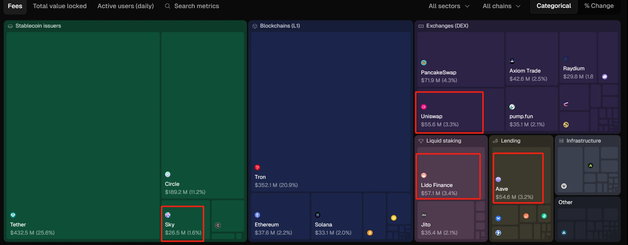 机构的钱往哪流?揭秘本轮潜在“山寨季”的五大黄金赛道第13张「BreakingCoin」 机构的钱往哪流?揭秘本轮潜在“山寨季”的五大黄金赛道第13张