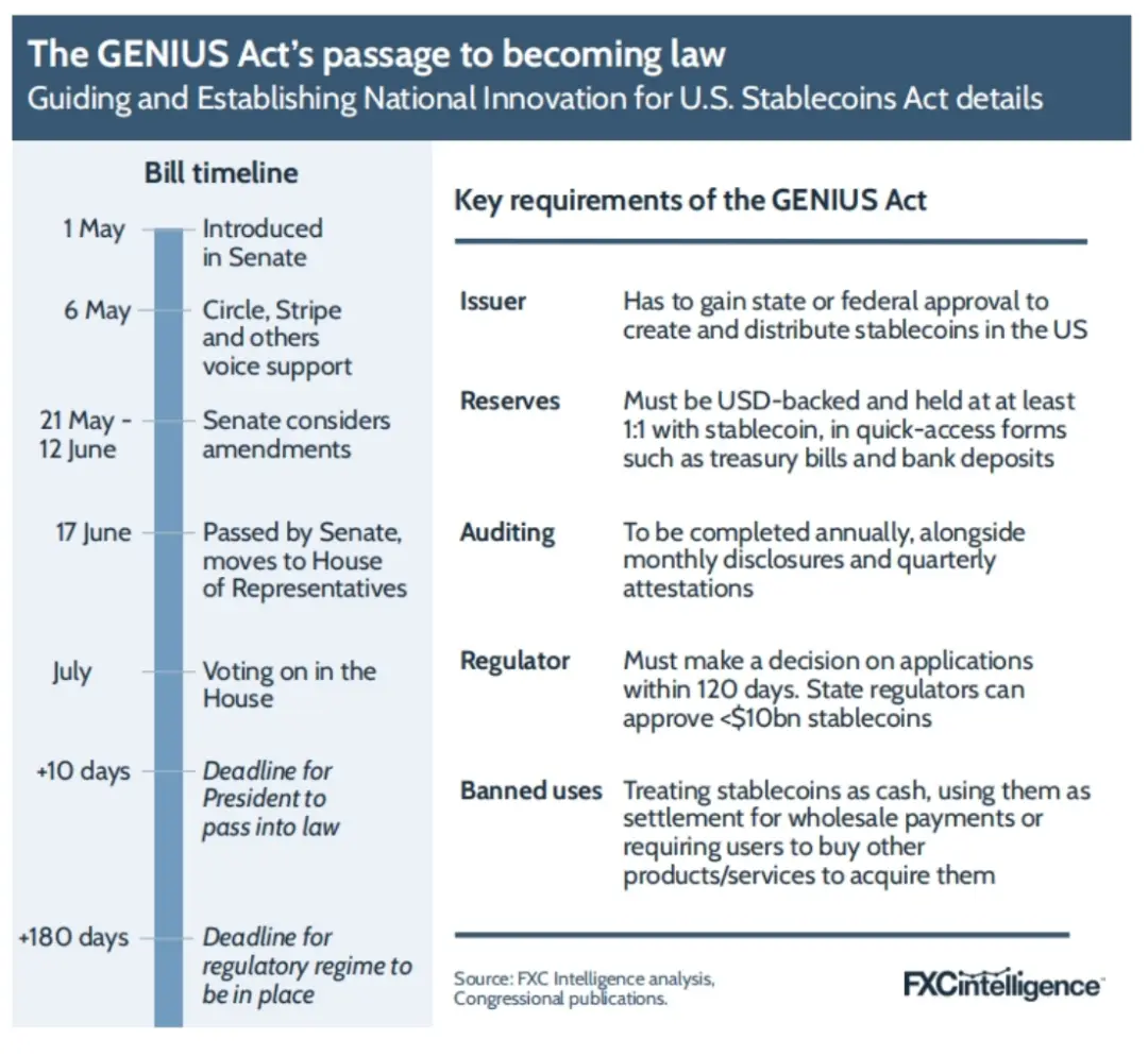 FXC Intelligence：2025年稳定币跨境支付现状