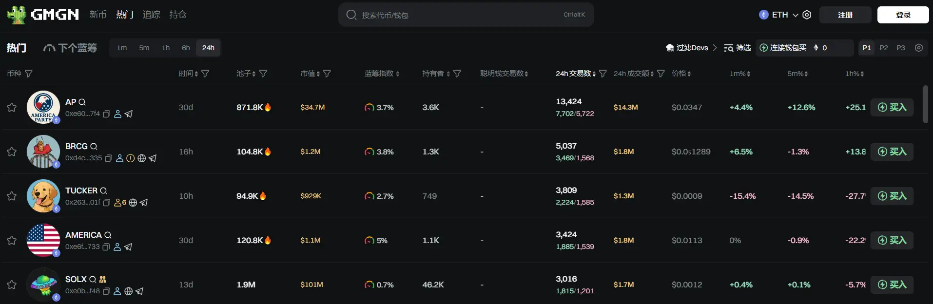 日报 | 阿联酋辟谣称黄金签证不适用于数字货币投资者；LetsBONK 就单日代币发行量、毕业代币数和交易量首次超越 Pump.fun第1张