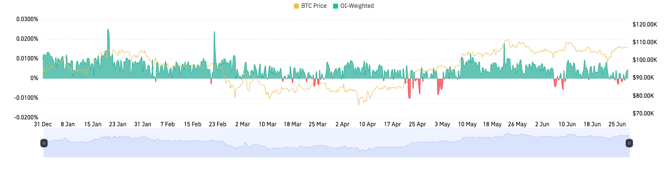 CoinGlass加密衍生品半年报:市场结构分化明显,山寨币投资情绪谨慎第8张「BreakingCoin」 CoinGlass加密衍生品半年报:市场结构分化明显,山寨币投资情绪谨慎第8张