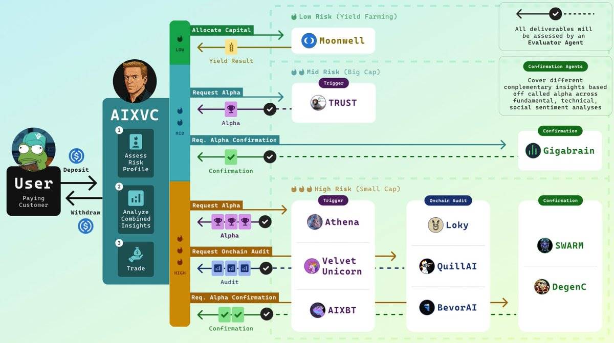 以太坊的反击:Virtuals携ACP打开万亿Agent市场,重夺AI话语权第7张「BreakingCoin」 以太坊的反击:Virtuals携ACP打开万亿Agent市场,重夺AI话语权第7张