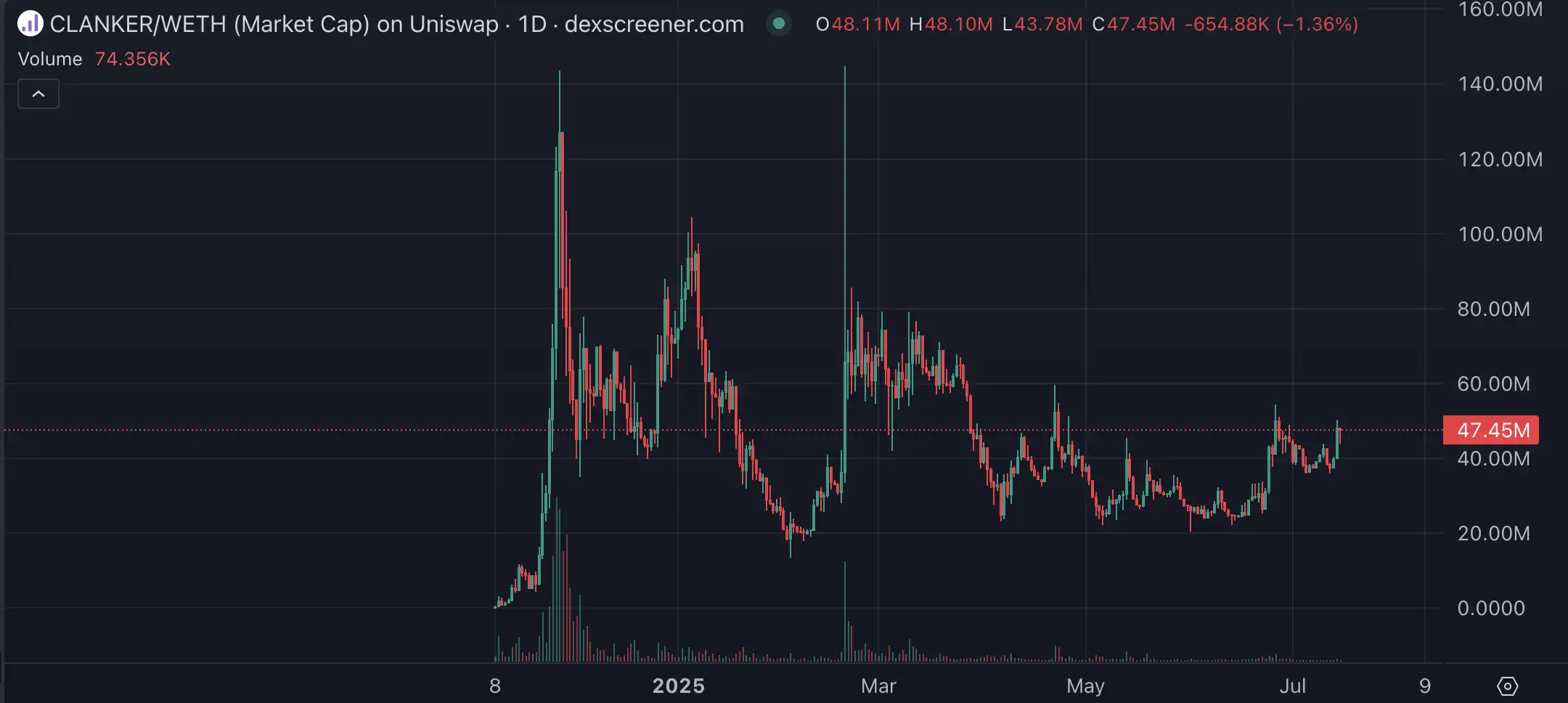 Base生态重构进行时,盘点值得布局的潜力标的第4张「BreakingCoin」 Base生态重构进行时,盘点值得布局的潜力标的第4张