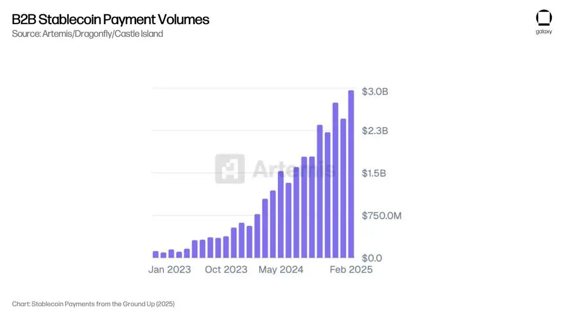 Galaxy Digital研报：稳定币、DeFi和信用创造
