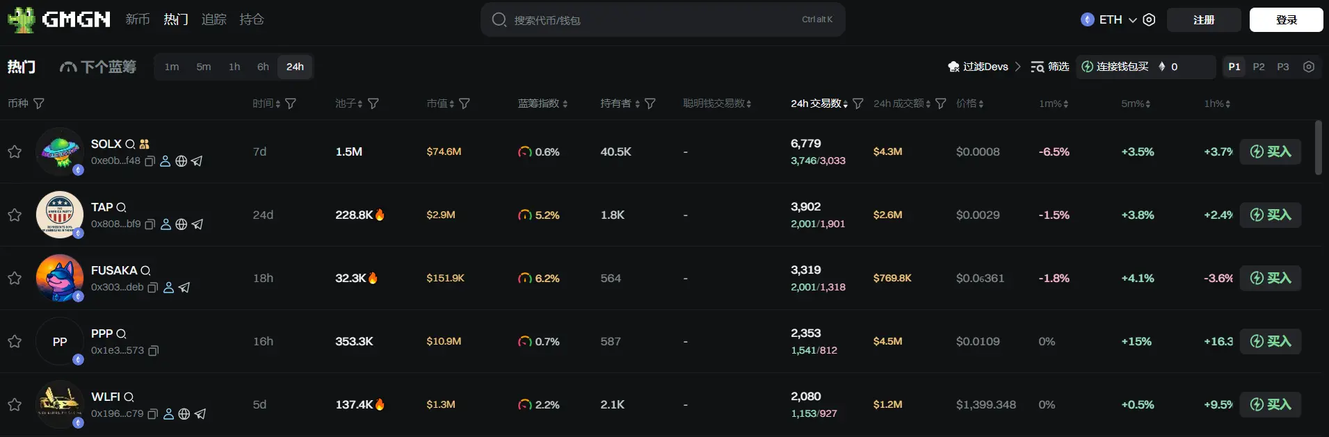 日报 | 国雄资本投资 2 亿元布局 Web3.0 及加密货币资产领域；领航医药生物科技拟收购 Conflux 全部股权进军区块链领域第1张