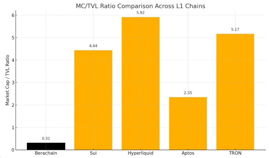 PoL v2能让BeraChain雄起吗?第4张「BreakingCoin」 PoL v2能让BeraChain雄起吗?第4张