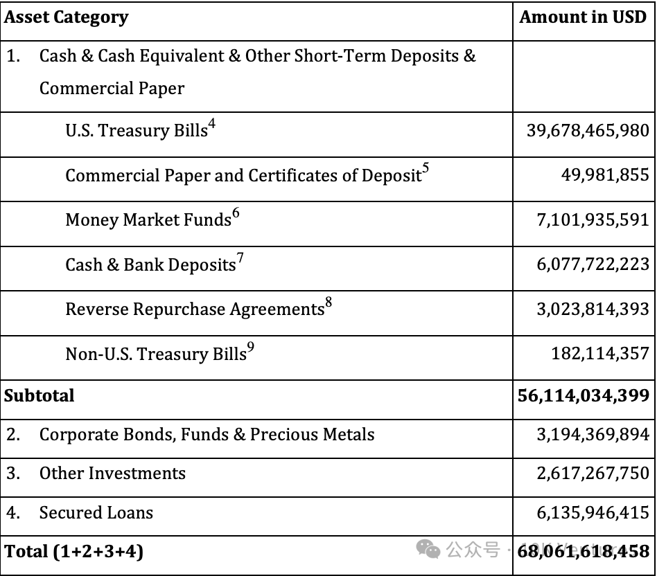 10K 研究｜稳定币发展简史第15张