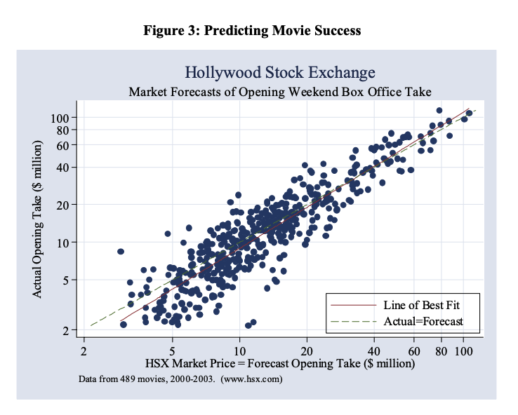 IOSG：透过Kalshi探究预测市场与其竞争格局