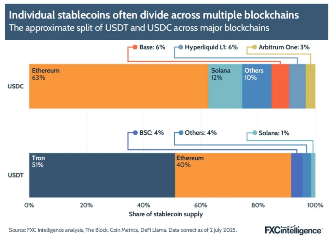 FXC Intelligence：2025年稳定币跨境支付现状