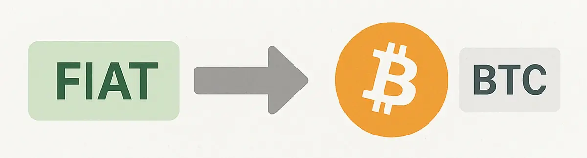 速览加密牛市周期：本轮牛市何时结束？