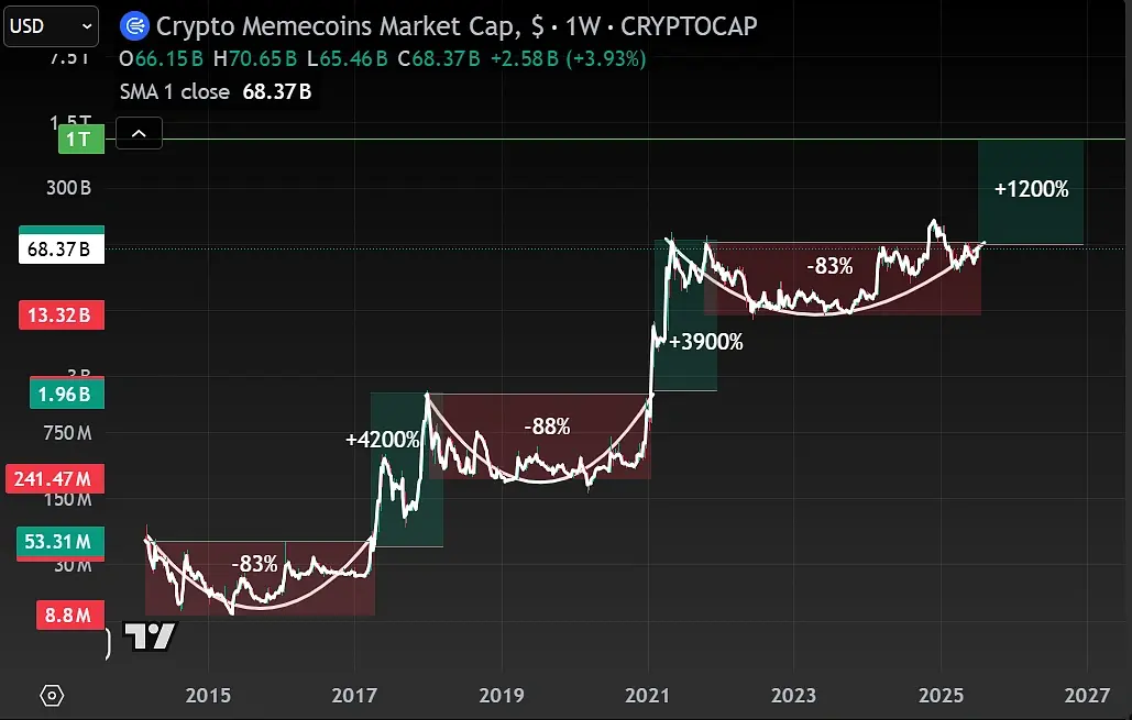 速览加密牛市周期：本轮牛市何时结束？