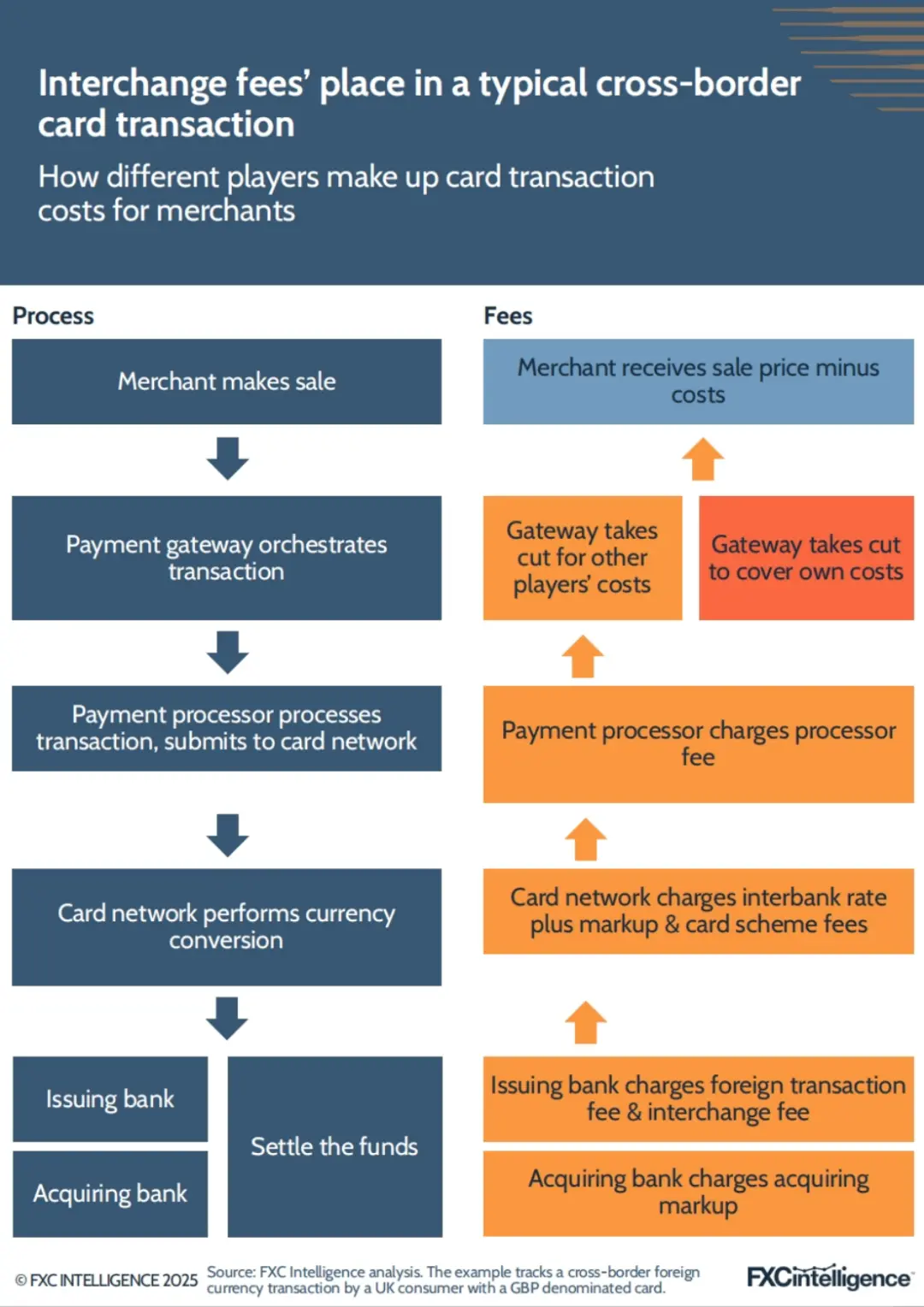FXC Intelligence：2025年稳定币跨境支付现状