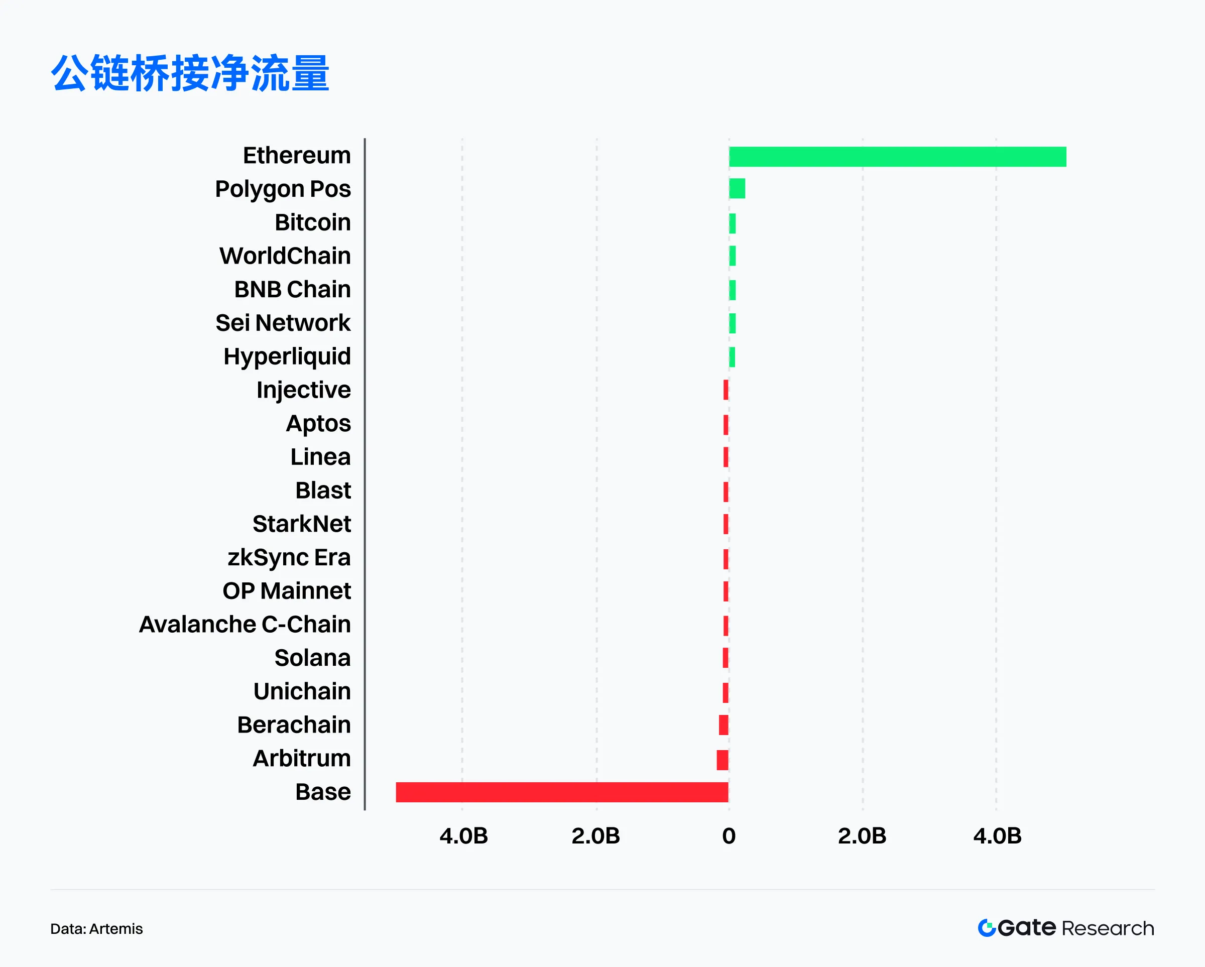 2025年6月链上数据解读：以太坊重夺收入榜首，比特币机构化趋势增强