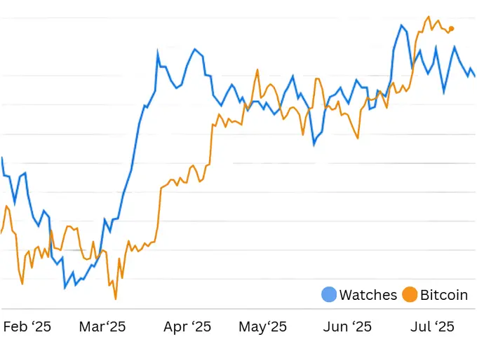 劳力士：加密牛市的顶部警报灯