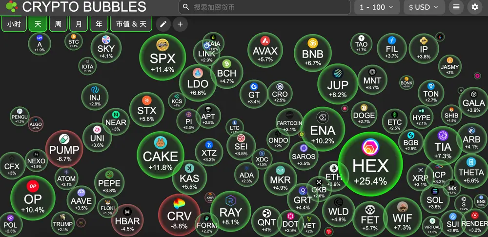 HashKey交易时刻：以太坊或将突破4年阻力位于本周冲击4000美元，比特币要先上探12万美元再回调？