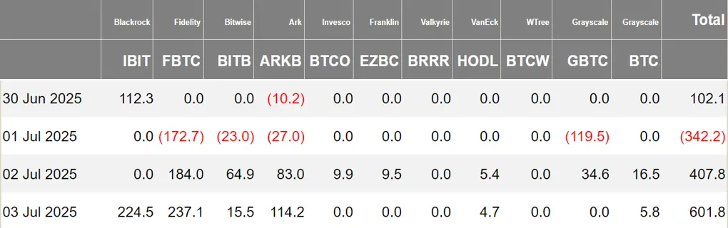 加密 ETF 周报 | 上周美国比特币现货 ETF 净流入 7.69 亿美元第1张