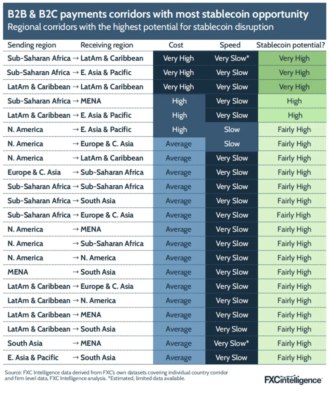 FXC Intelligence：2025年稳定币跨境支付现状