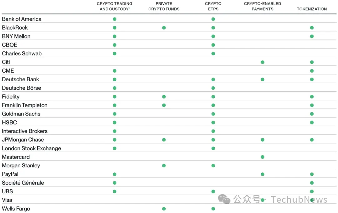
华盛顿“加密货币周”：三大法案如何改写加密命运？