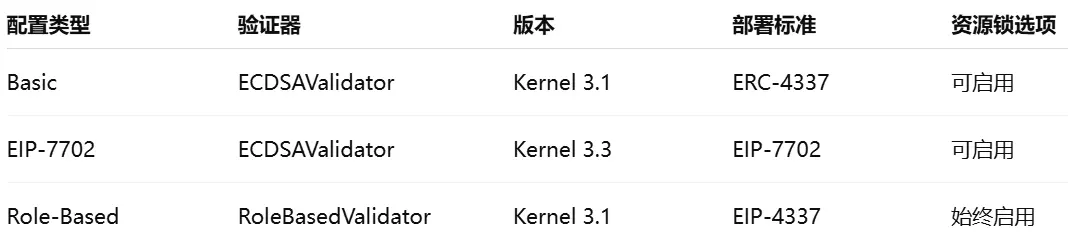 波场 TRON 行业周报：多空博弈下 BTC 持续测试 $110,000，混合型 AMM DEX Hyperion 获关注第11张