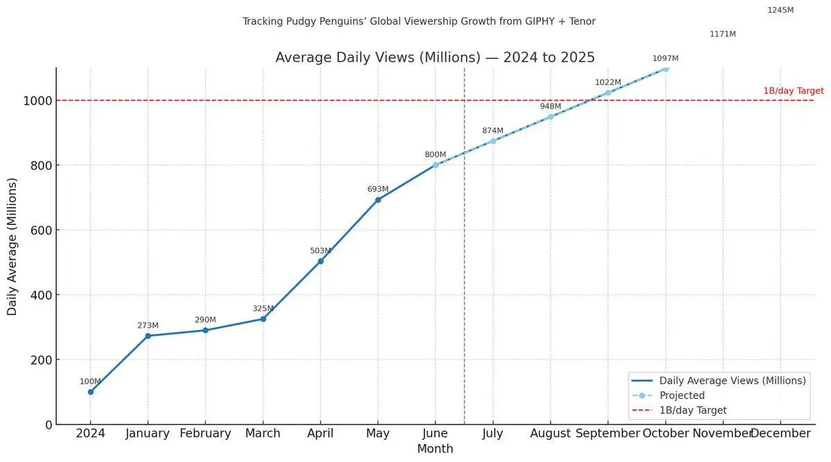 胖企鹅刷屏加密朋友圈，一场加密精英文化胜利