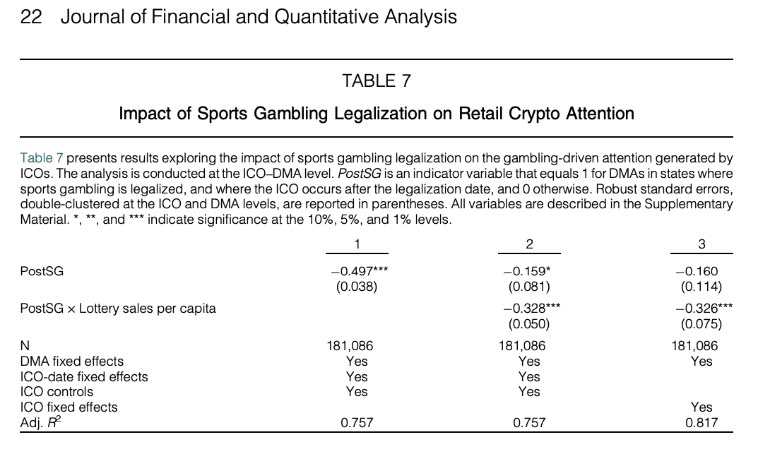 IOSG：透过Kalshi探究预测市场与其竞争格局