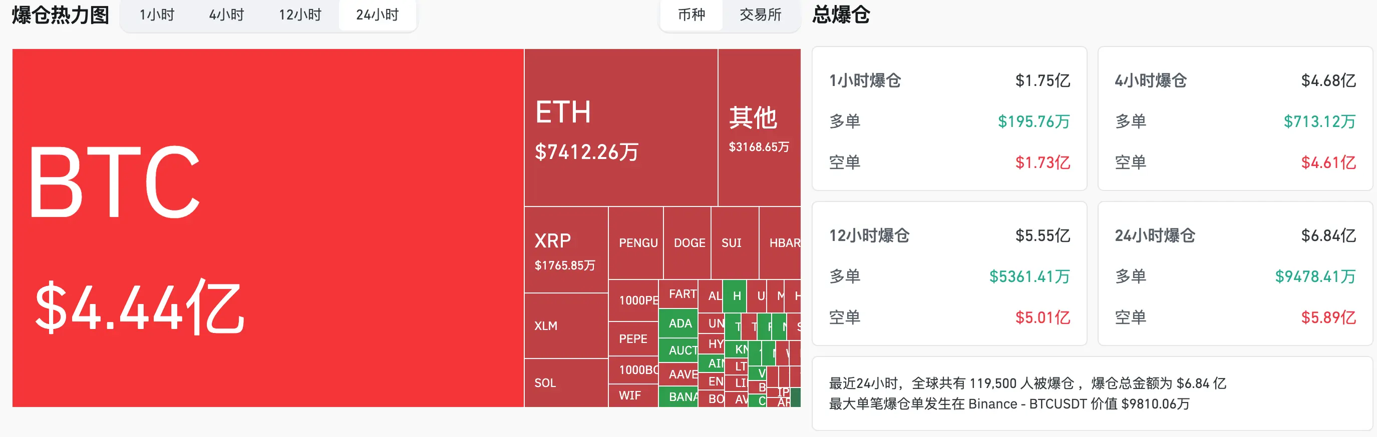 HashKey交易时刻：市场静待CPI与“加密周”，比特币攻守13.5万与11.5万，Solana剑指185美元