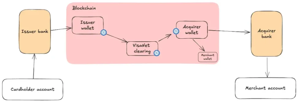 解构稳定币“三明治”:如何重塑全球资金流转?第10张「BreakingCoin」 解构稳定币“三明治”:如何重塑全球资金流转?第10张
