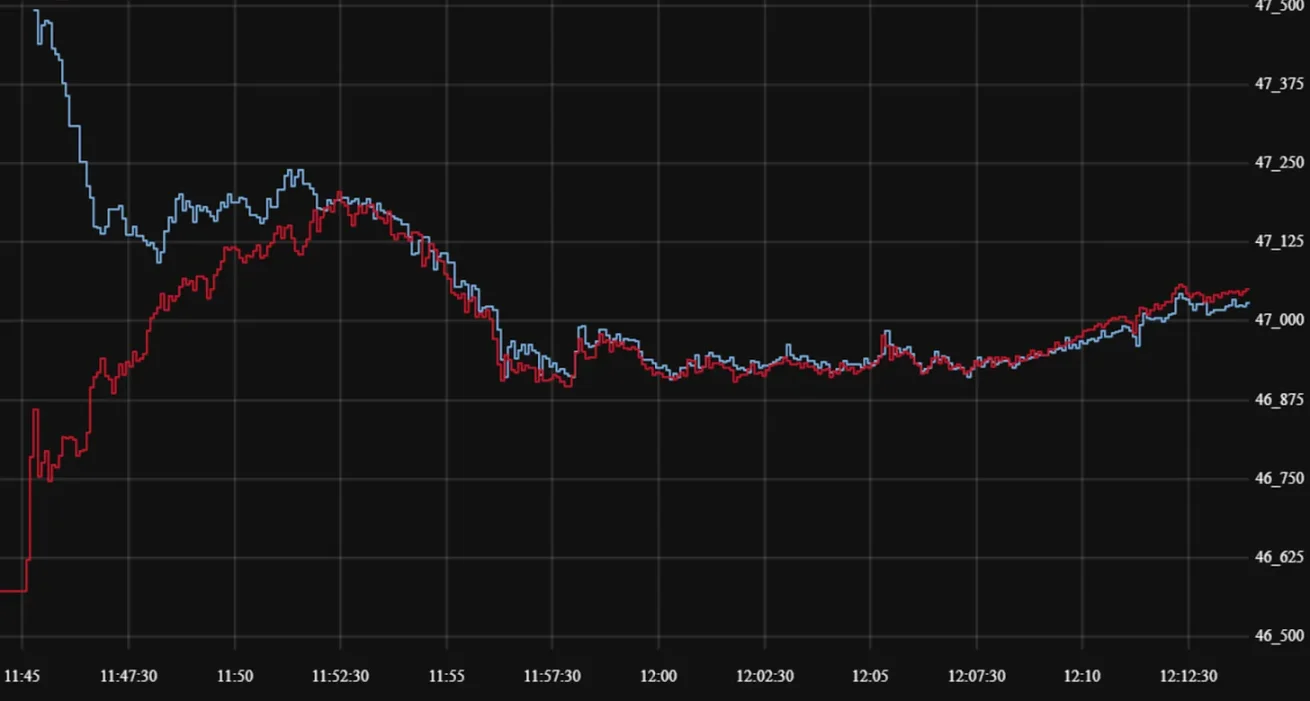 合约火了，期权为什么不行？