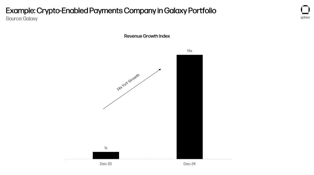 Galaxy Digital研报：稳定币、DeFi和信用创造