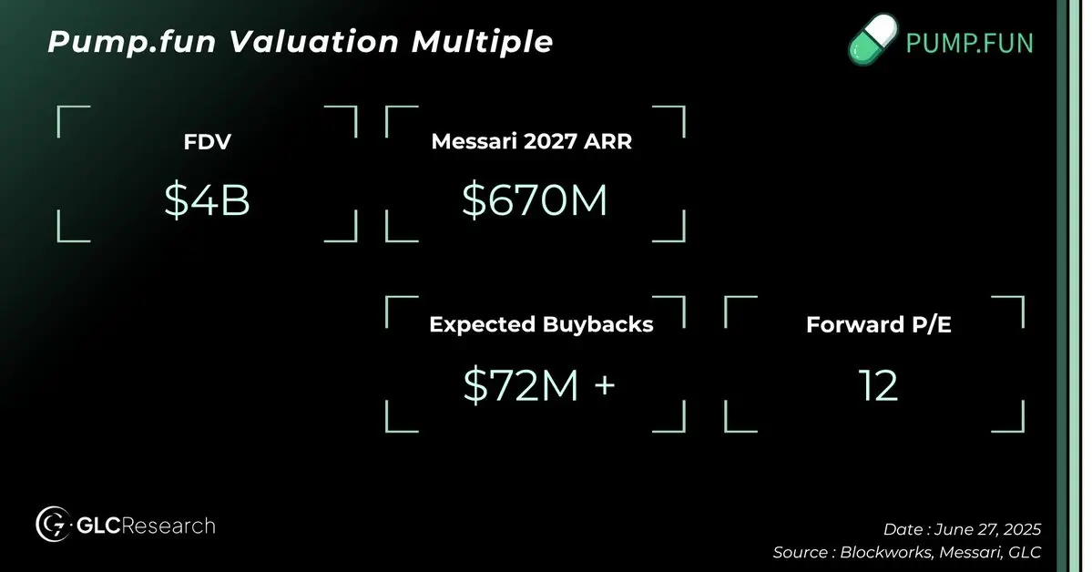 Pump.fun 发币:40 亿估值下的机会与风险第4张「BreakingCoin」 Pump.fun 发币:40 亿估值下的机会与风险第4张