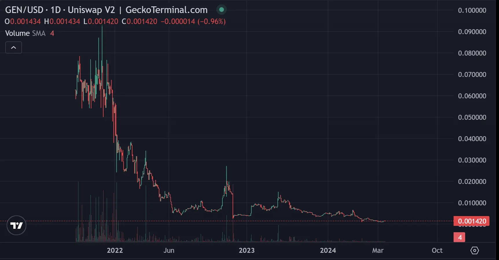 深扒 xStocks 开发商 Backed：“归零”团队二次创业，音乐生管项目增长第2张