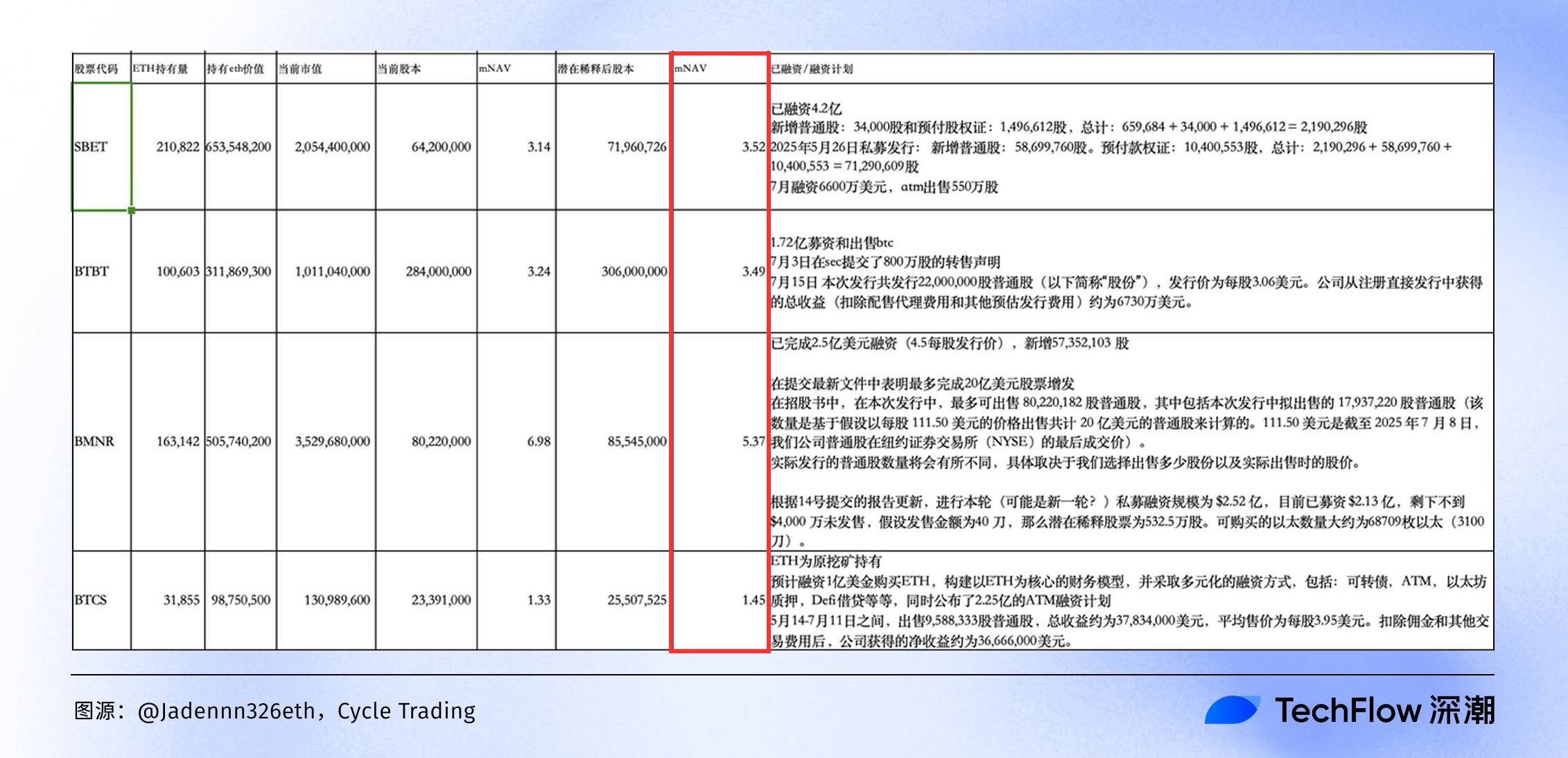 如何用NAV评估你的加密股票值多少钱？