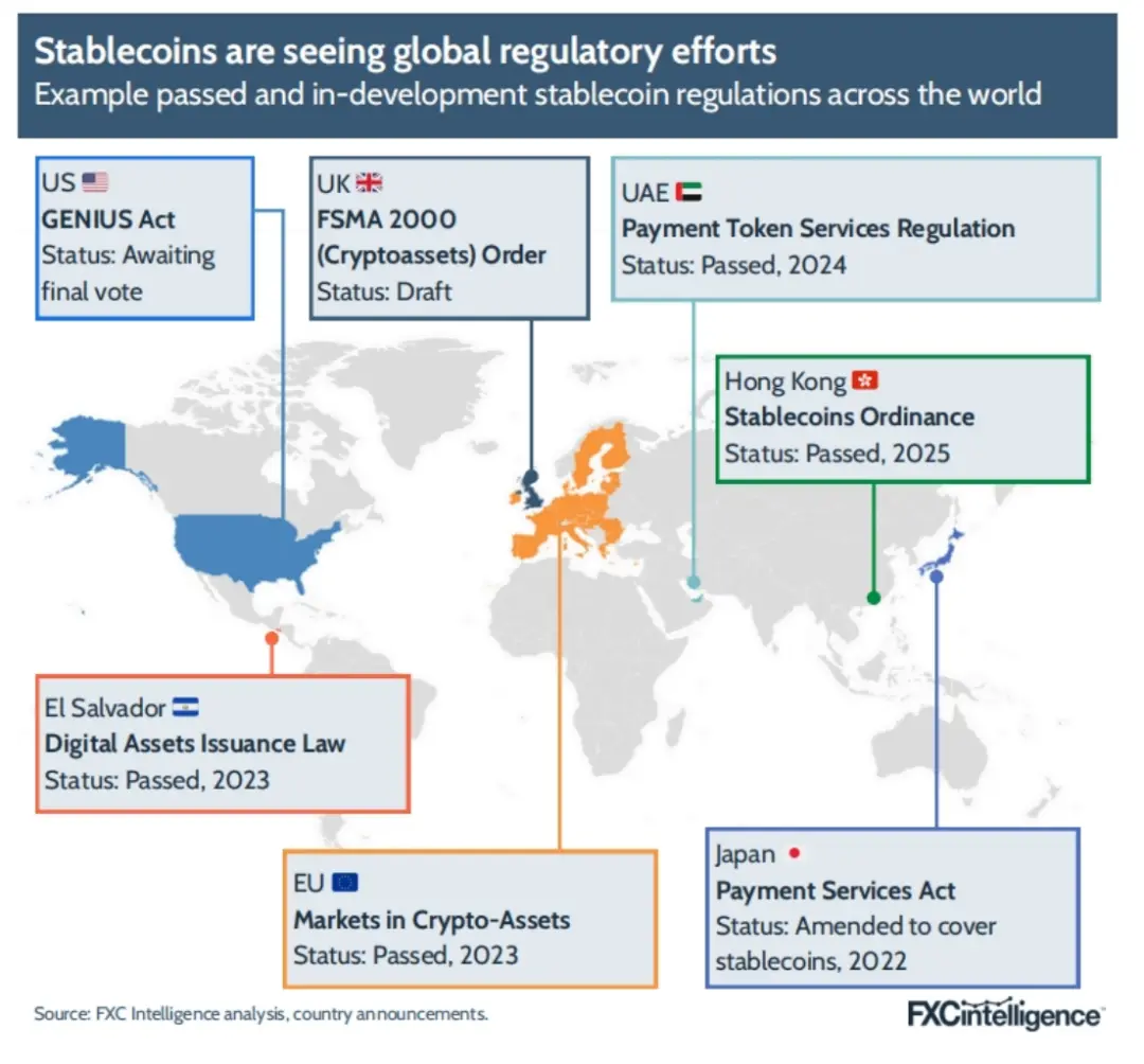 FXC Intelligence：2025年稳定币跨境支付现状