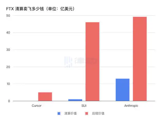 ​​FTX清算惊曝“地域歧视”？国内受害者的资产或被“合法”没收