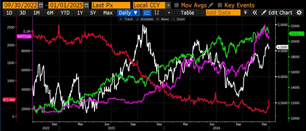 Arthur Hayes：10万亿流动性洪流将至，比特币将如火箭般蹿升