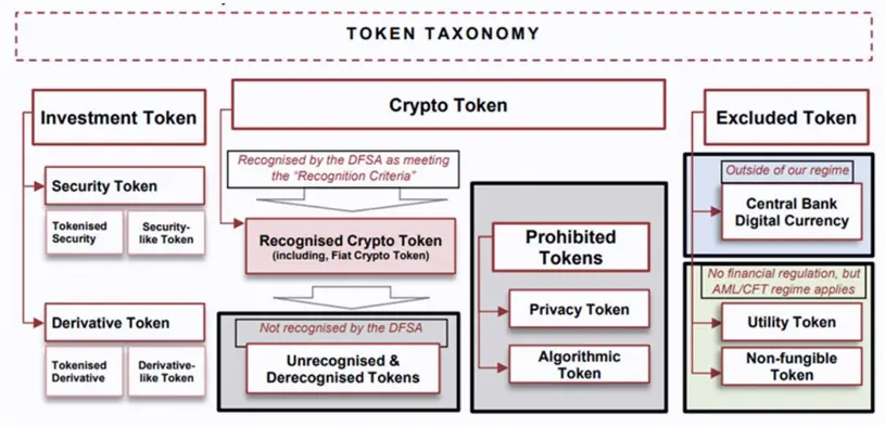 迪拜RWA监管全解析：从牌照申请到沙盒落地，一文吃透虚拟资产合规路径