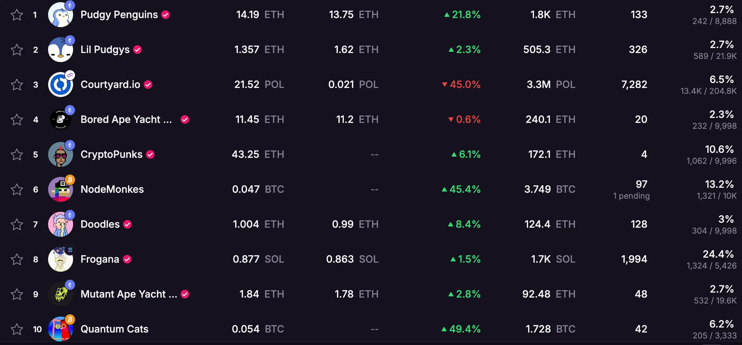 HashKey交易时刻：市场静待CPI与“加密周”，比特币攻守13.5万与11.5万，Solana剑指185美元