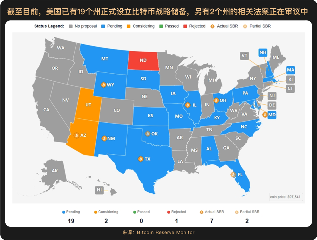 2025上半年落幕，哪些主线将成就下半年“加密新引擎”？