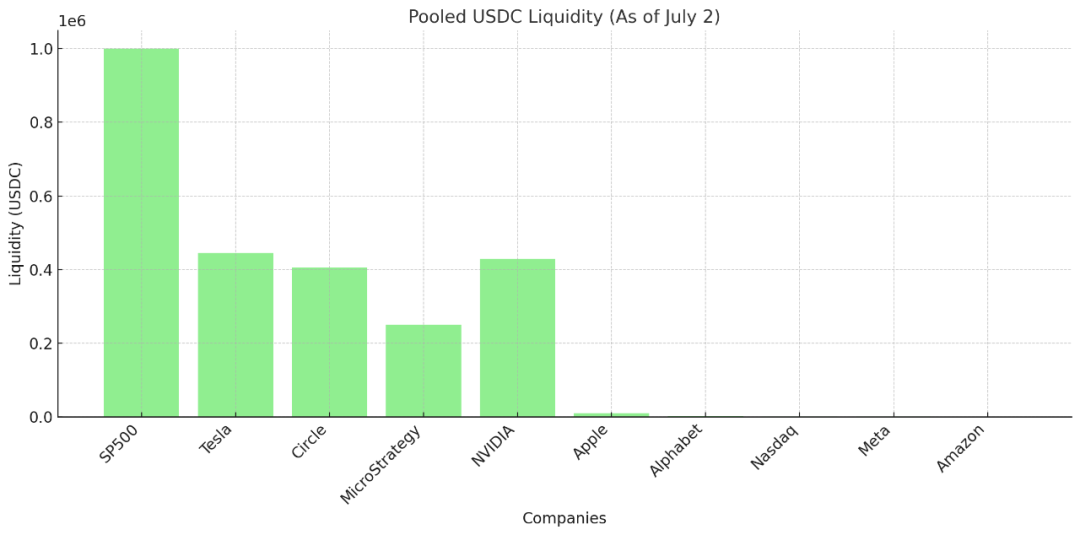 xStocks开放生态 vs Robinhood闭环合规：股票上链的两极实践