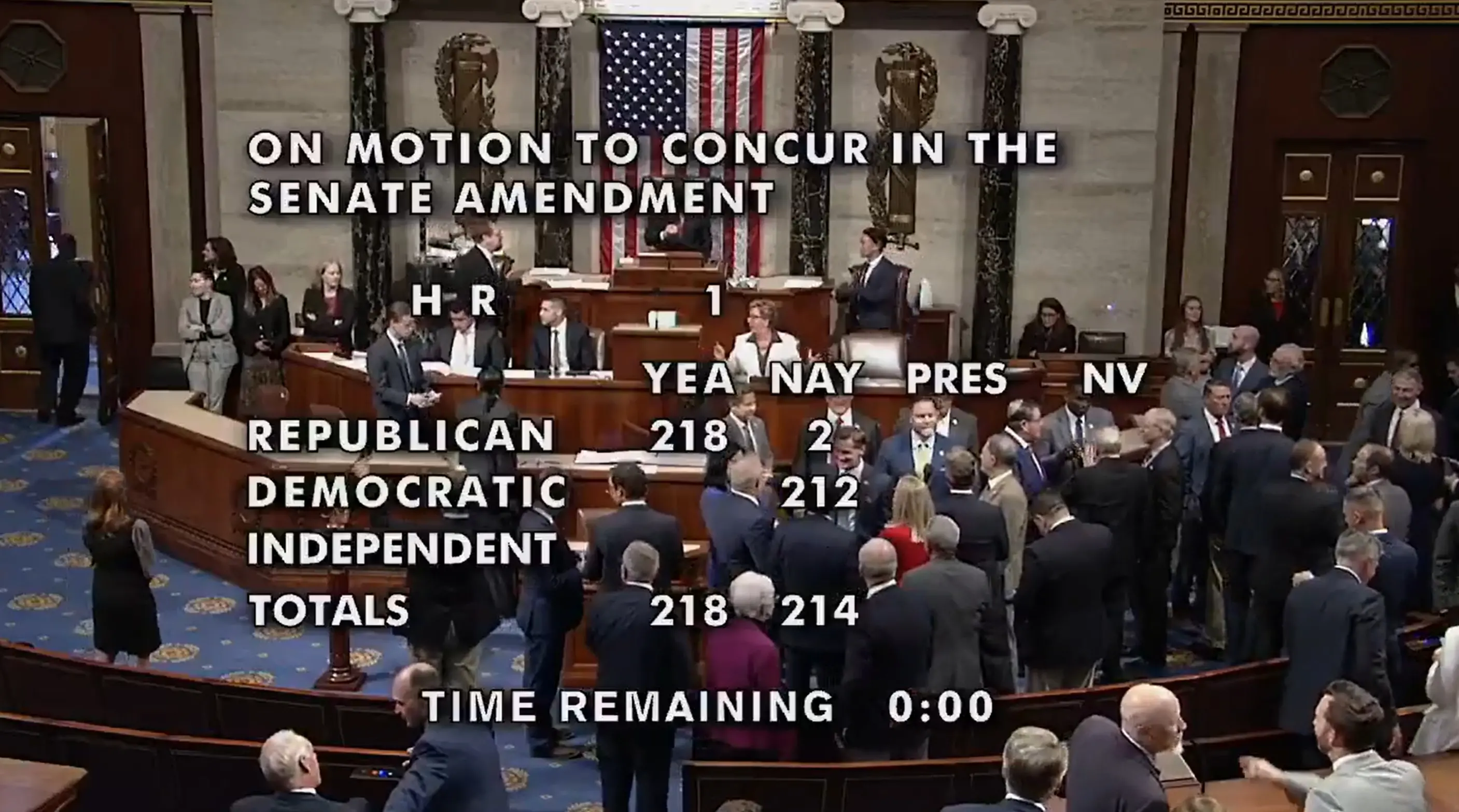 《美丽大法案》惊险通关，一览 869 页文本背后的权力角逐第1张