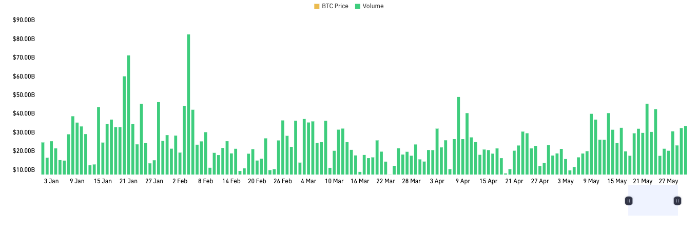 CoinGlass加密衍生品半年报:市场结构分化明显,山寨币投资情绪谨慎第16张「BreakingCoin」 CoinGlass加密衍生品半年报:市场结构分化明显,山寨币投资情绪谨慎第16张