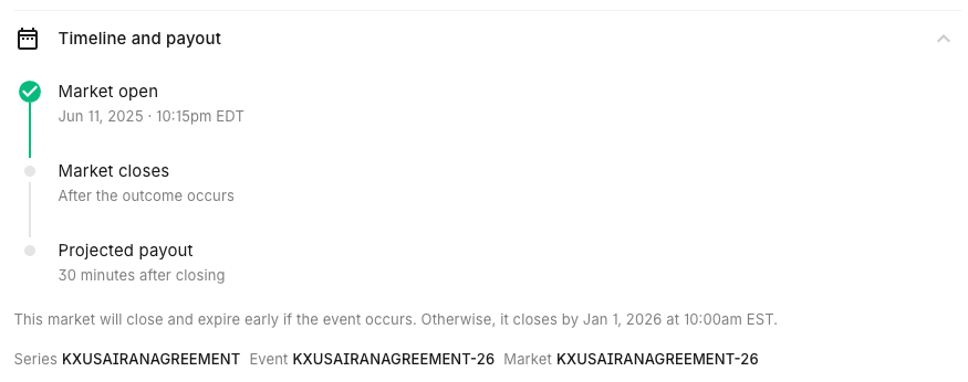 IOSG：透过Kalshi探究预测市场与其竞争格局