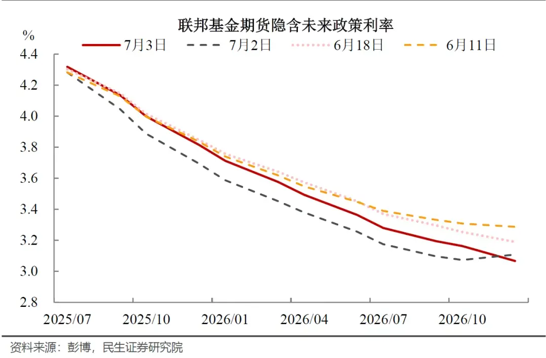 加密经济三重奏——前奏:非农数据第6张「BreakingCoin」 加密经济三重奏——前奏:非农数据第6张