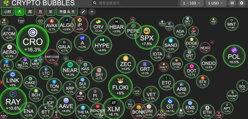 HashKey交易时刻:比特币攻坚11万,以太坊剑指关键阻力,关税阴云下如何布局?第3张「BreakingCoin」 HashKey交易时刻:比特币攻坚11万,以太坊剑指关键阻力,关税阴云下如何布局?第3张